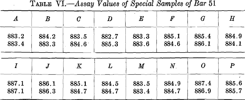 assay-values-of-special-samples-of-bar-51