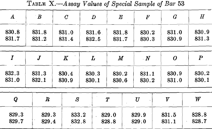 assay-values-of-special-samples-of-bar-53