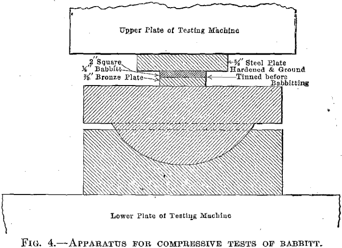 babbitt-babbitted-bearings-apparatus-for-compressive-test