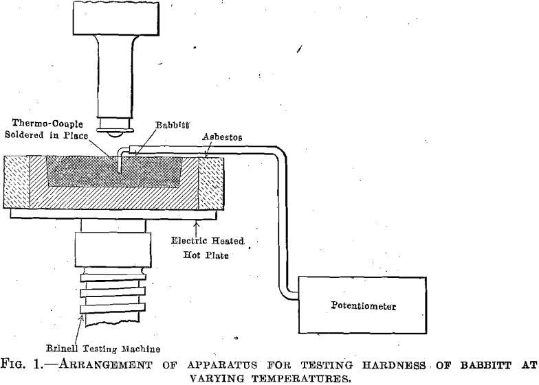 babbitt-babbitted-bearings-arrangement-of-apparatus-for-testing-hardness