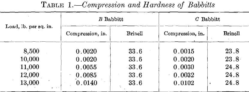 babbitt-babbitted-bearings-compression-and-hardness