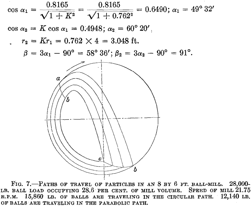 ball-mill-circular-path