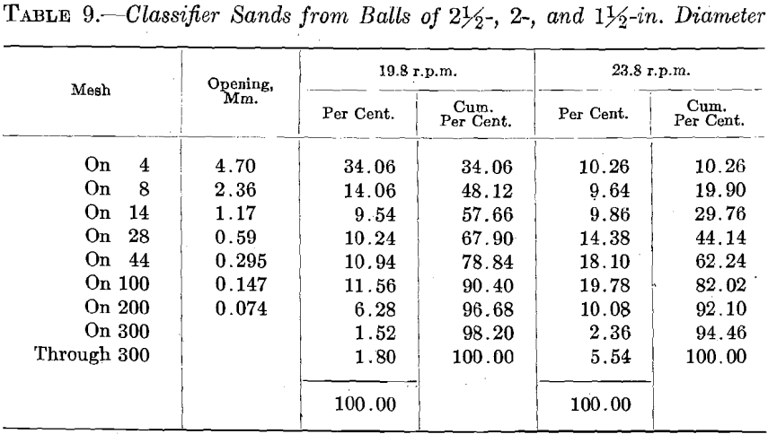 ball-mill-classifier-sand-2