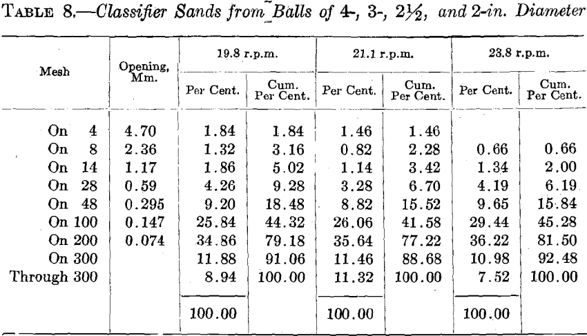 ball-mill-classifier-sand