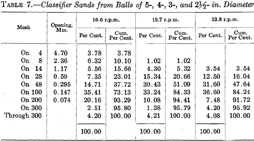 ball-mill-classifier