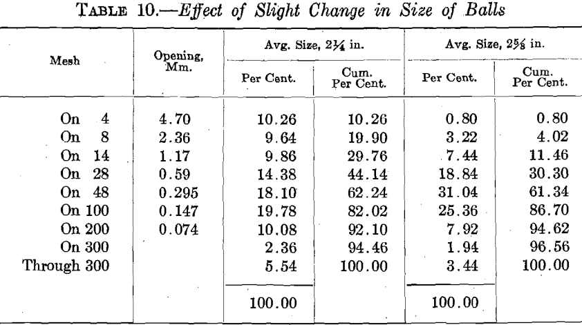 ball-mill-effect-of-slight-change