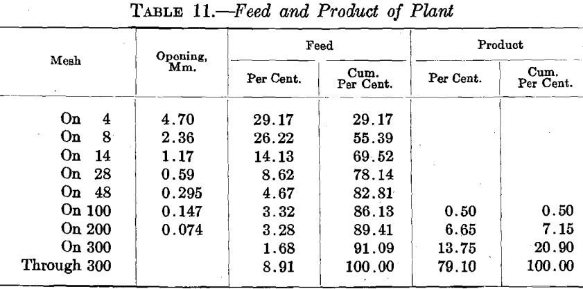 ball-mill-feed-and-product-of-plant