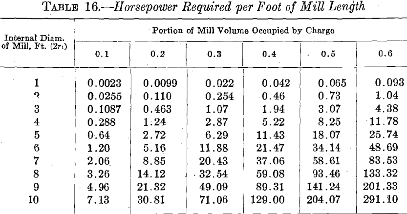 ball-mill-horsepower