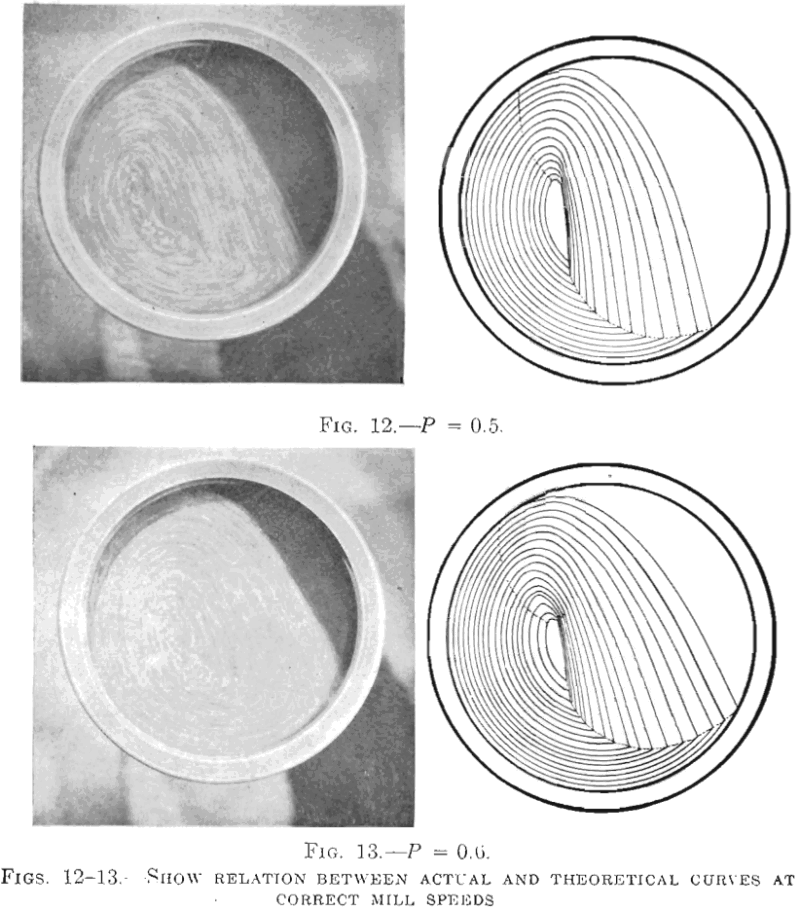 ball-mill-relation-between-actual-and-theoretical-curves-2