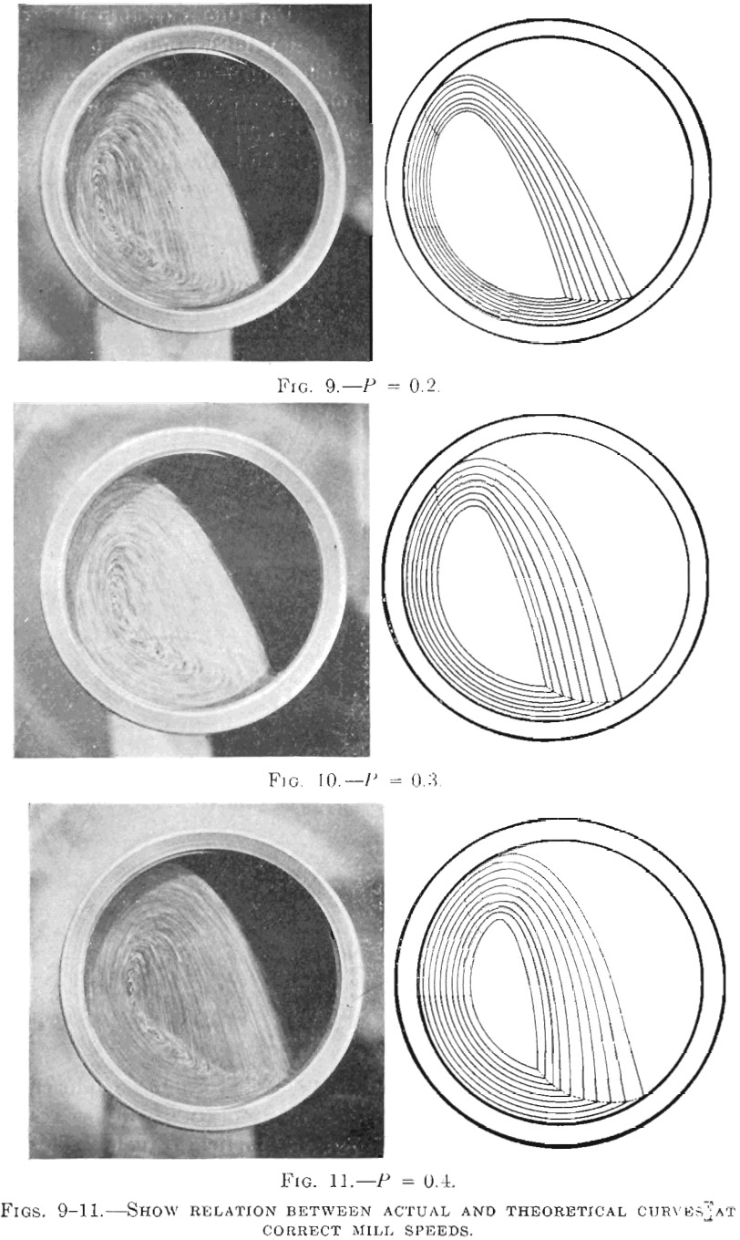 ball-mill-relation-between-actual-and-theoretical-curves