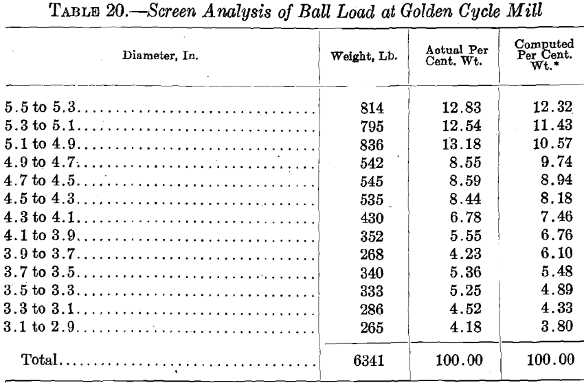 ball-mill-screen-analysis-2