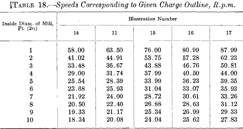 ball-mill-speeds