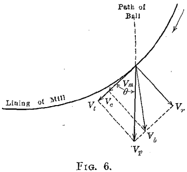 ball-mill-velocity