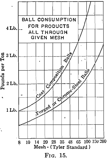 ball-milling-consumption