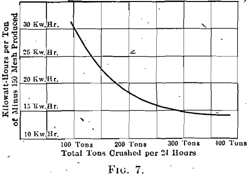 ball-milling-crushed