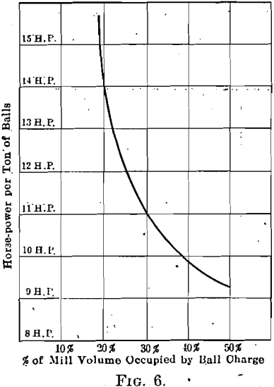 ball-milling-data