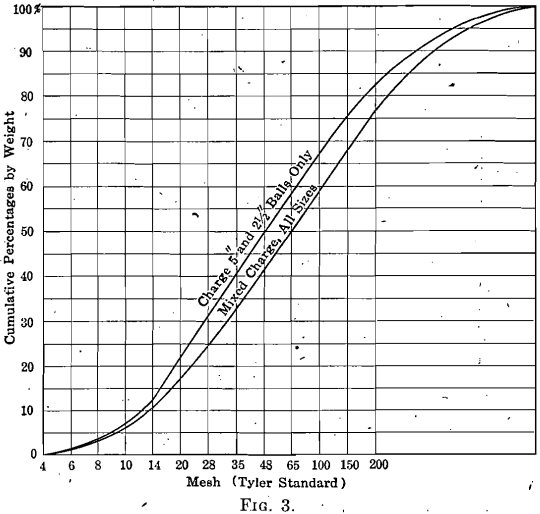 ball-milling-peripheral-discharge