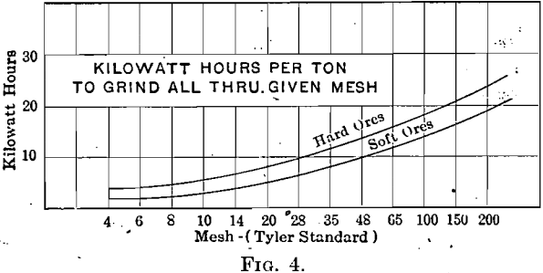 ball-milling-preliminary-power-curve