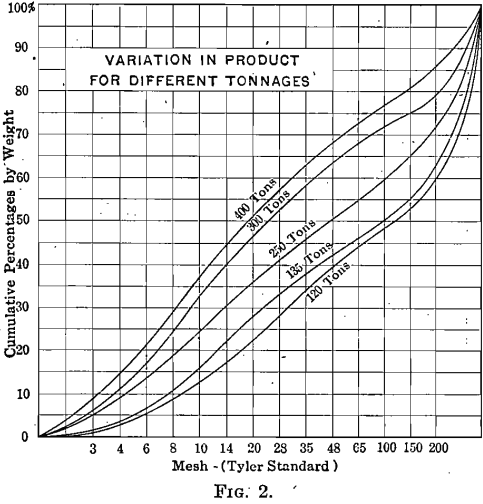 ball-milling-screen-analyses