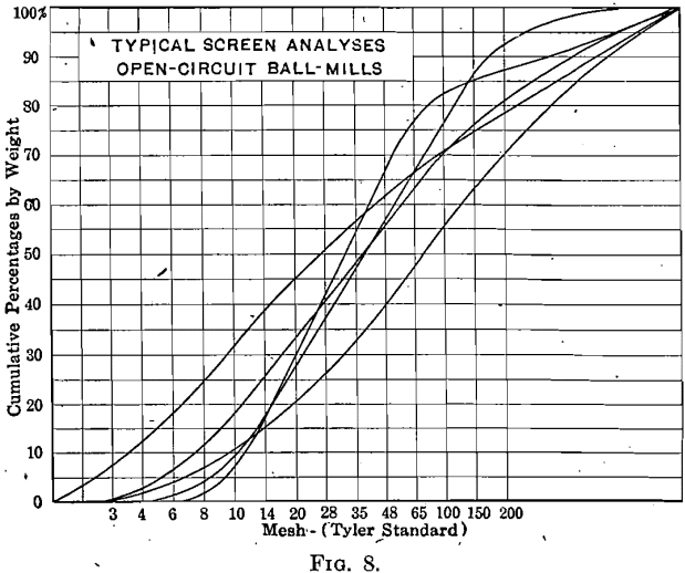 ball-milling-typical-screen-analysis