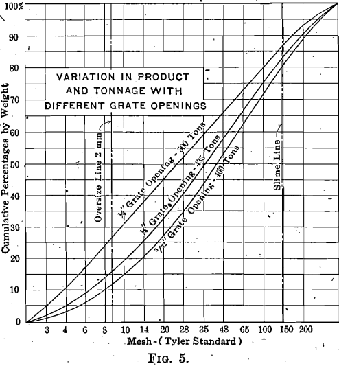 ball-milling-variation