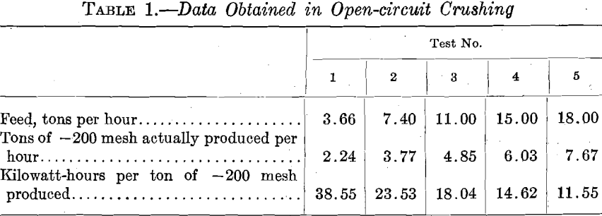 ball-mills-open-circuit-crushing