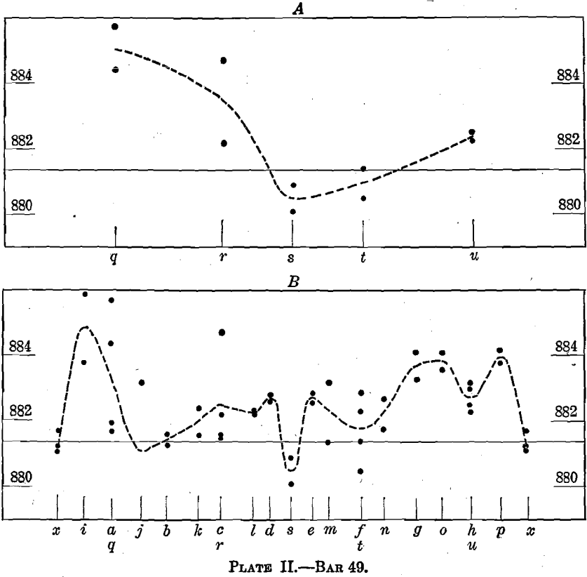 bar-2