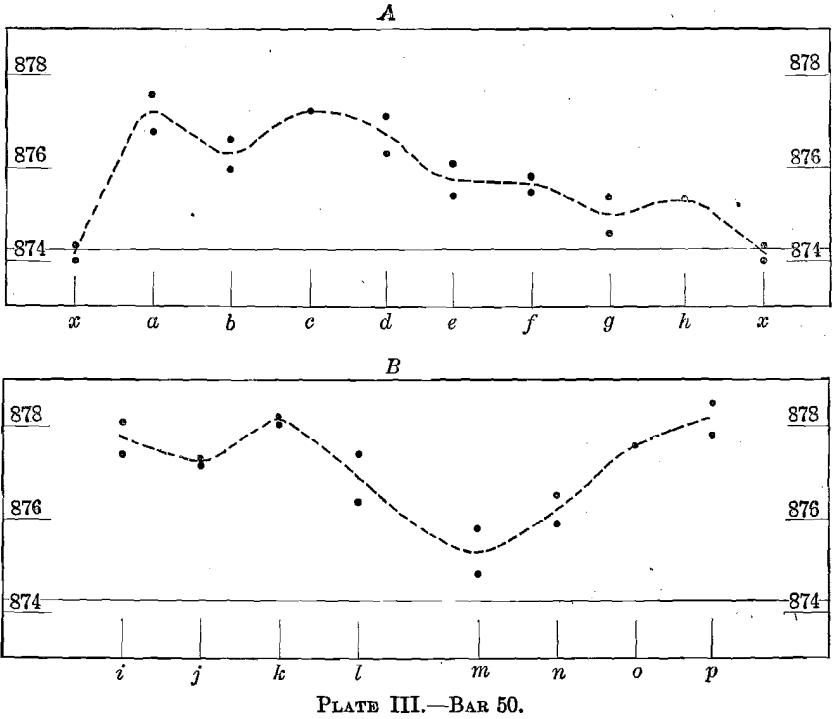 bar-3