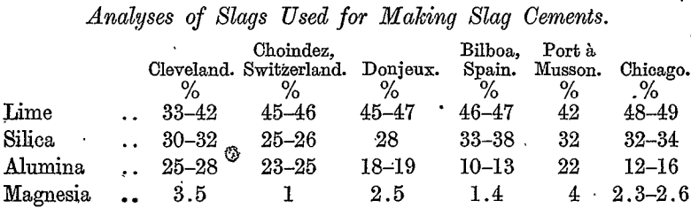 blast-furnace-slag-analyses-used-for-making-cement