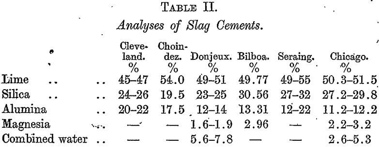 blast-furnace-slag-analyses-of-slag-cement