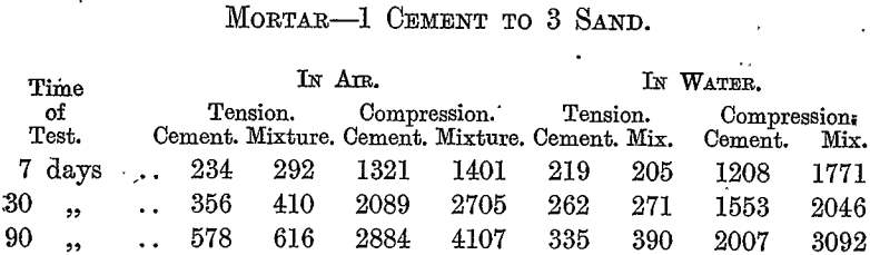 blast-furnace-slag-cement-to-sand