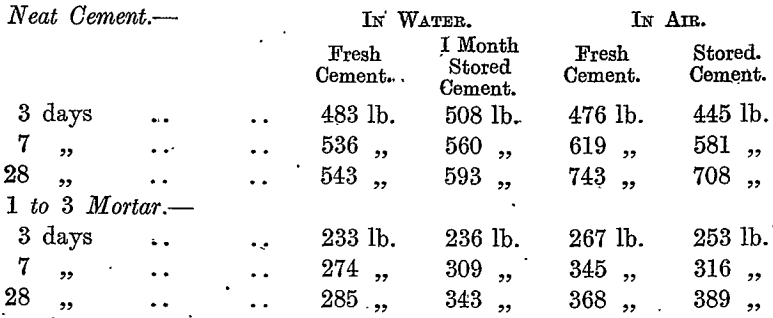 blast-furnace-slag-mortar