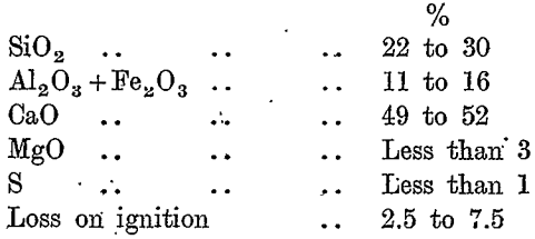 blast-furnace-slag-narrow-limits