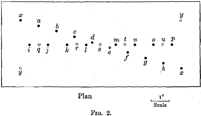 bottom-drillings