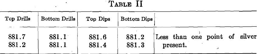 bottom-drills