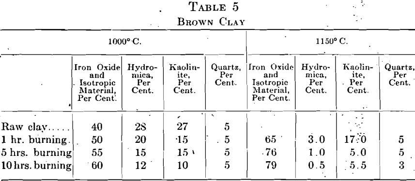 brown-clay-iron-oxide