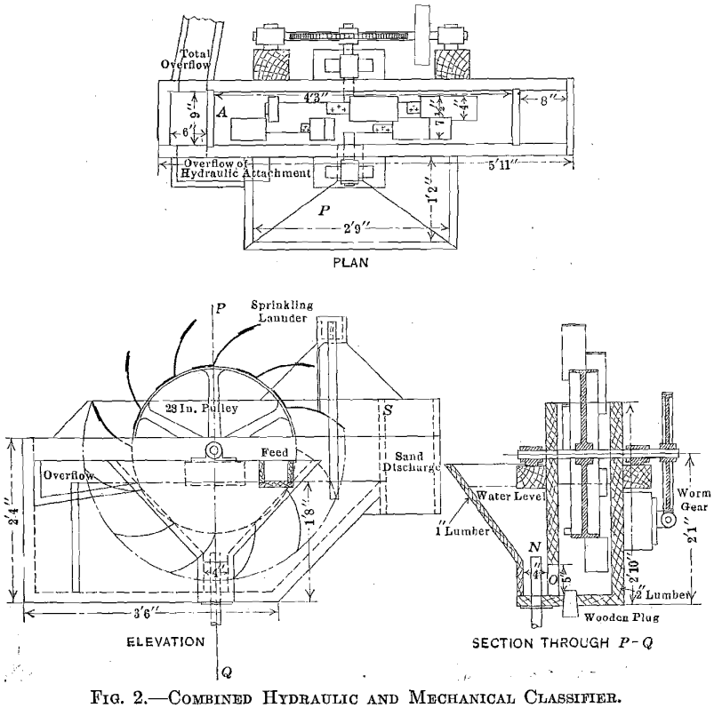 combined hydraulic and mechanical classifier