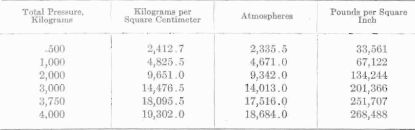 comparative-test