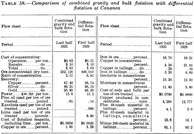 comparison-of-gravity-and-bulk-flotation