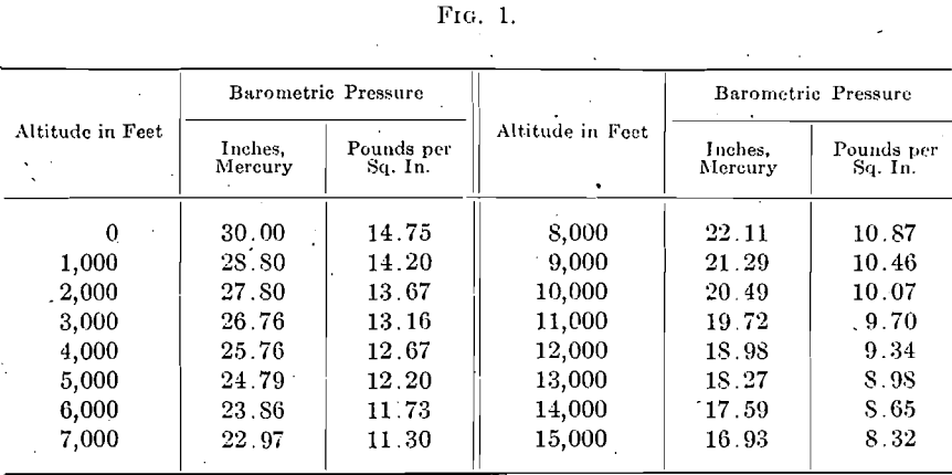 compressed-air-barometric-pressure