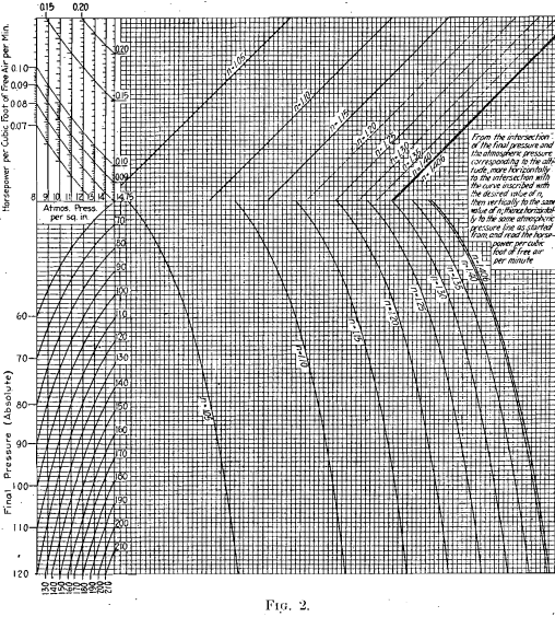 compressed-air-chart-2