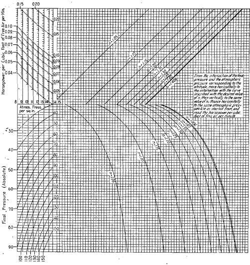 compressed-air-chart