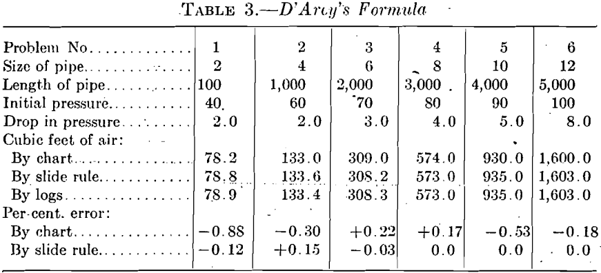 compressed-air-darcy-formula