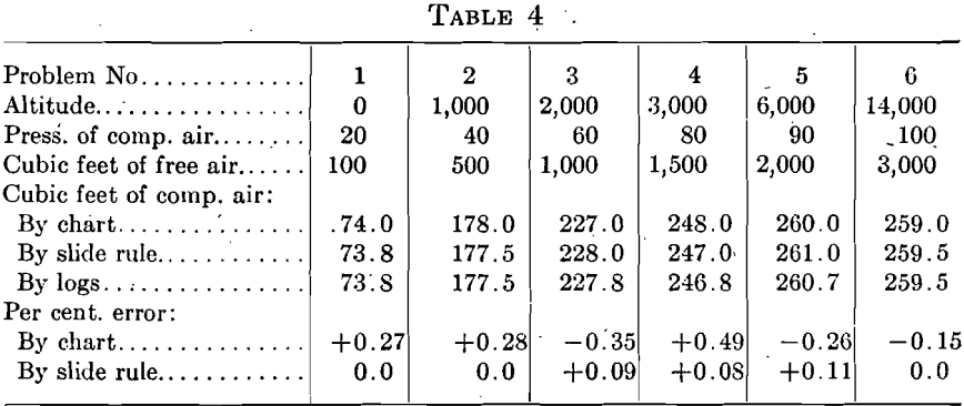 compressed-air-logarithm