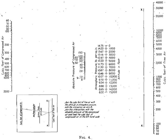 compressed-air-nomogram