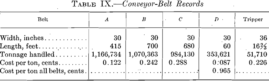 conveyor-belt-records