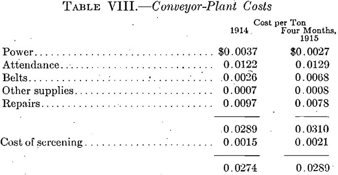 conveyor-plant-costs