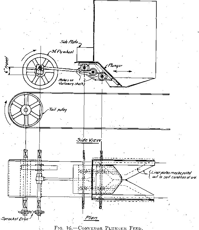 conveyor plunger feed