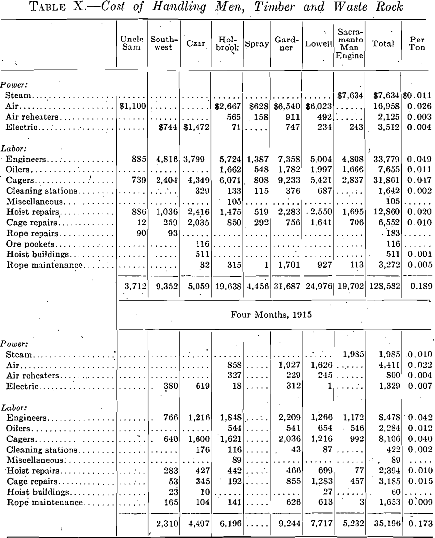 cost of handling men