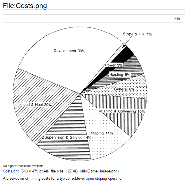 cost_of_stoping